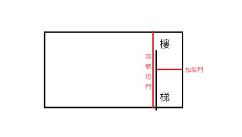 樓梯 門|[問題] 樓梯間加裝門，有推薦的方法嗎？